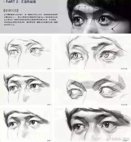 教学干货老师来发眼睛结构在素描头像中五官透视最难表现透视画不好失